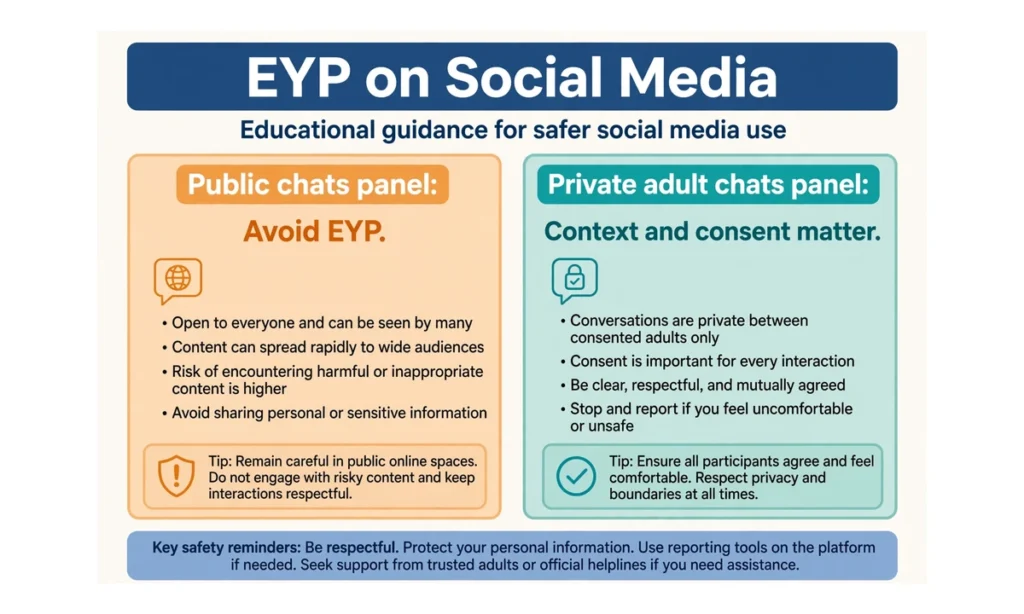 A warning-style graphic comparing public and private chat settings