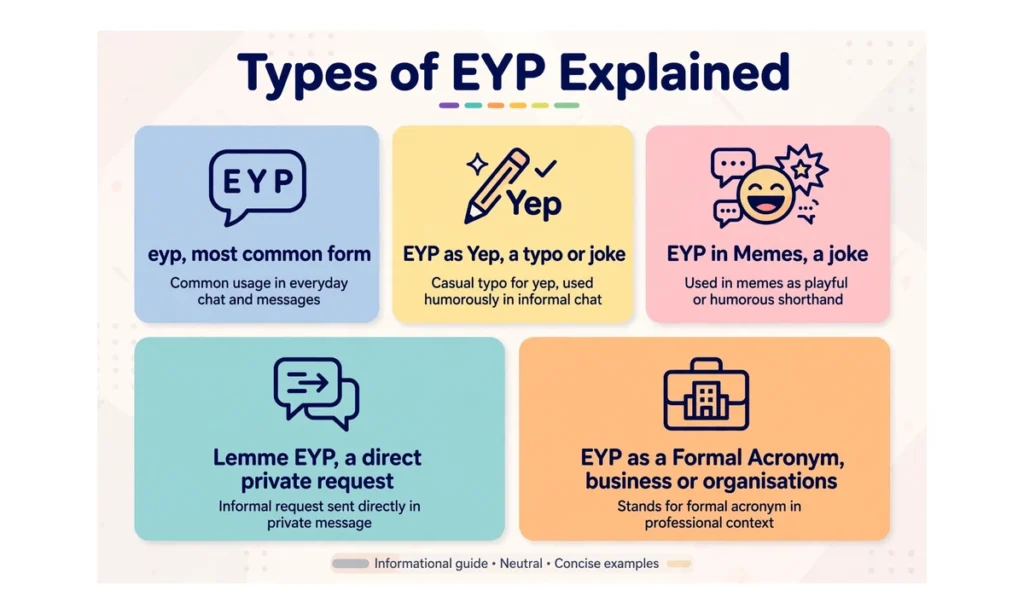 A grid of EYP types with icons for memes and typos