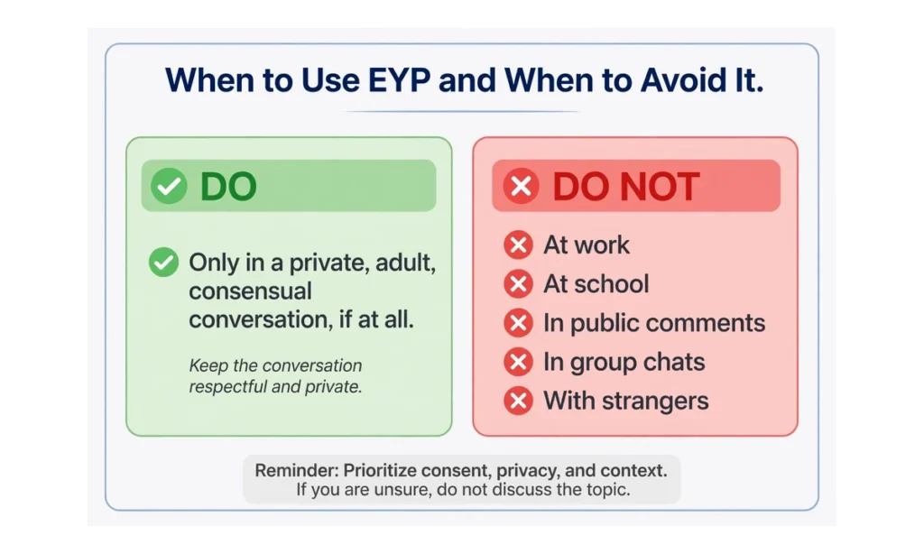 A do and do-not list graphic for using EYP safely