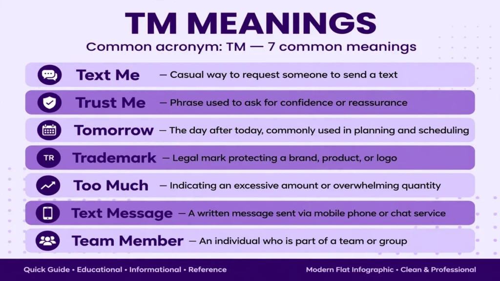 A chart listing all TM meanings in text