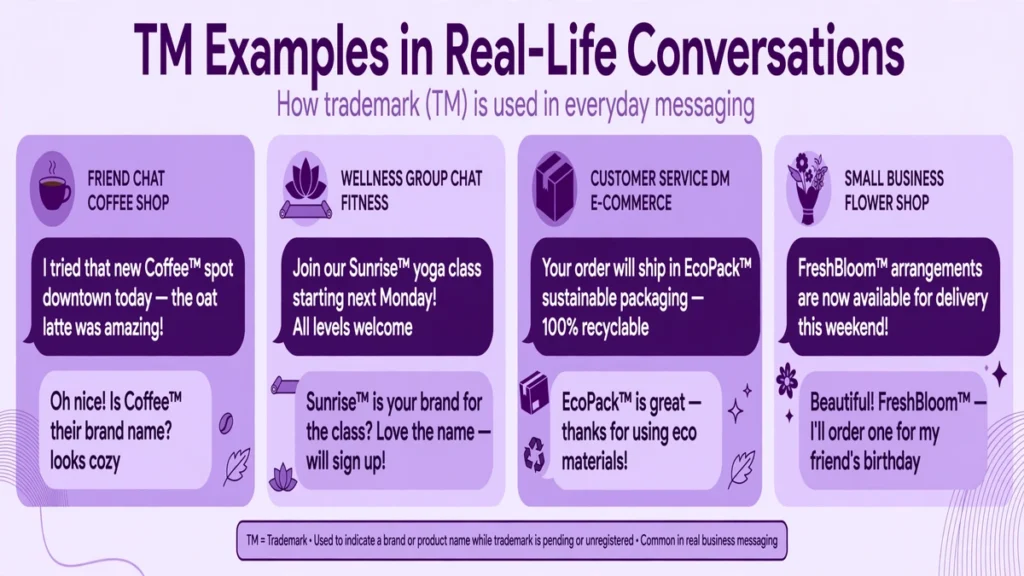 Four chat bubbles showing TM examples in real-life conversations