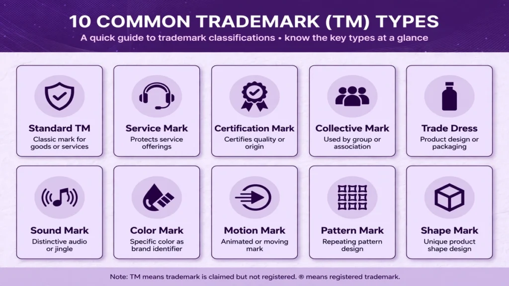 A grid of ten TM type icons with labels